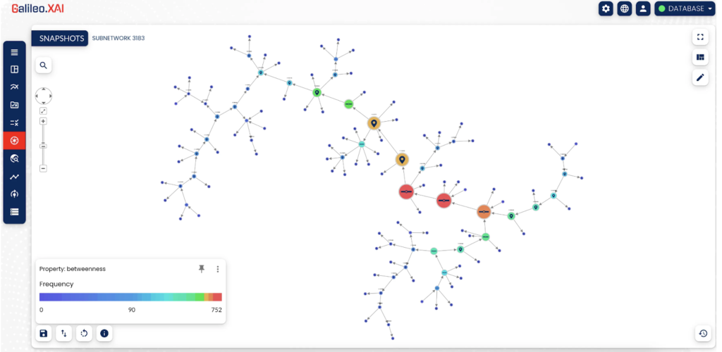 Galileo.XAI graph database